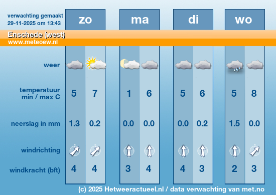 Meerdaagse Enschede (west)