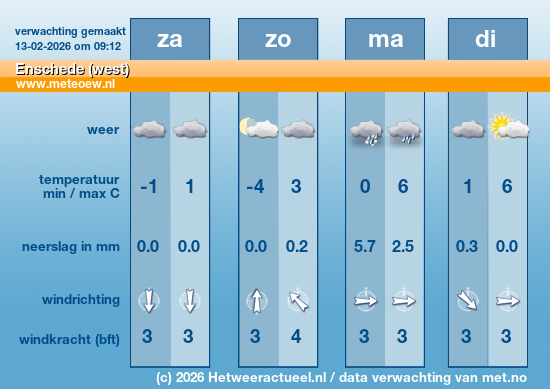 Meerdaagse Enschede (west)