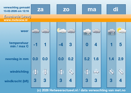 Meerdaagse Enschede (west)