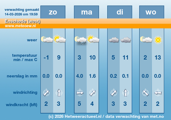 Meerdaagse Enschede (west)
