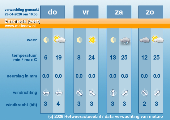 Meerdaagse Enschede (west)