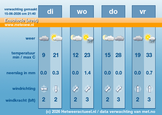 Meerdaagse Enschede (west)
