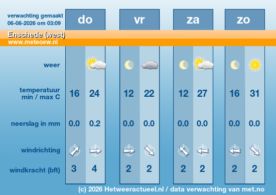 Meerdaagse Enschede (west)