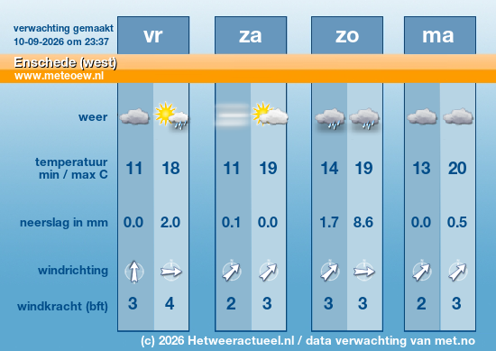 Meerdaagse Enschede (west)