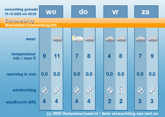 Meerdaagse Echtenerbrug