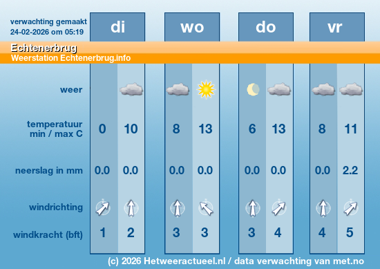 Meerdaagse Echtenerbrug