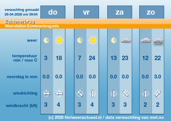 Meerdaagse Echtenerbrug