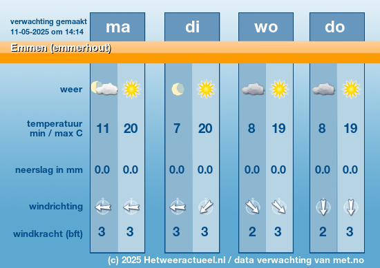 Meerdaagse Emmen (emmerhout)