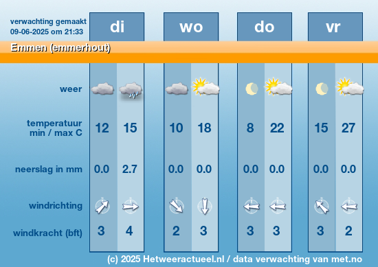 Meerdaagse Emmen (emmerhout)