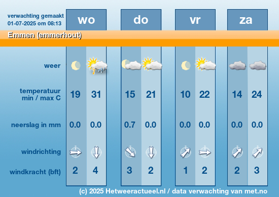 Meerdaagse Emmen (emmerhout)