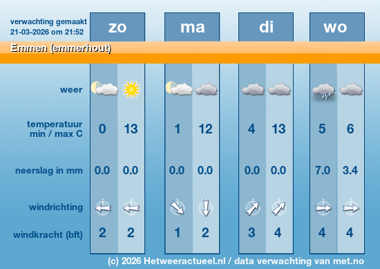 Meerdaagse Emmen (emmerhout)