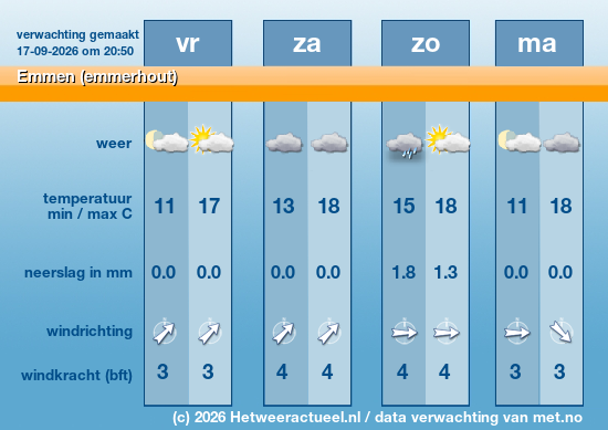 Meerdaagse Emmen (emmerhout)