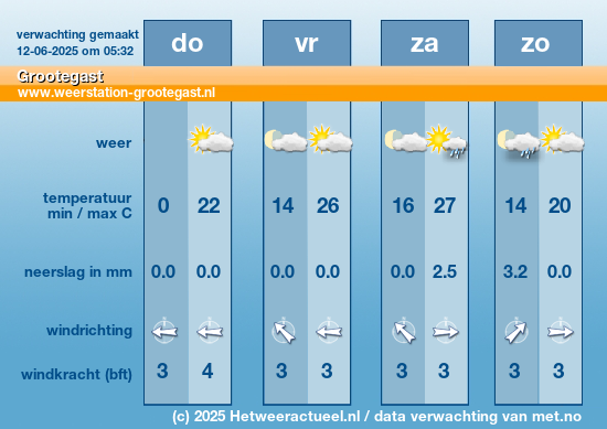 Meerdaagse Grootegast