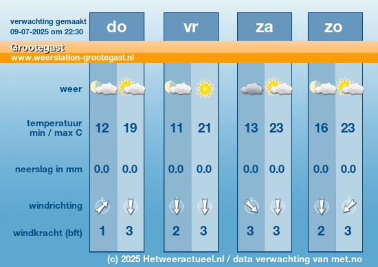 Meerdaagse Grootegast
