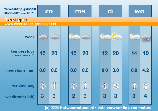 Meerdaagse Grootegast