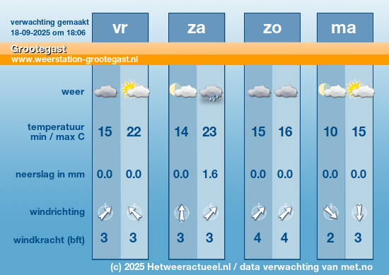 Meerdaagse Grootegast