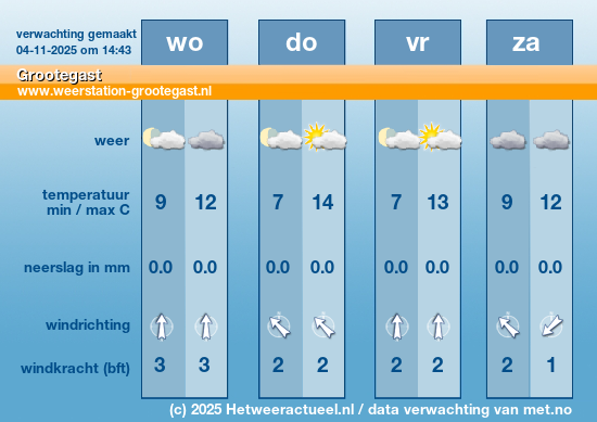 Meerdaagse Grootegast