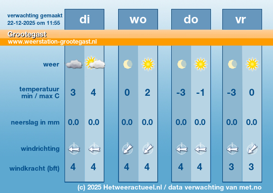 Meerdaagse Grootegast