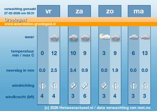Meerdaagse Grootegast