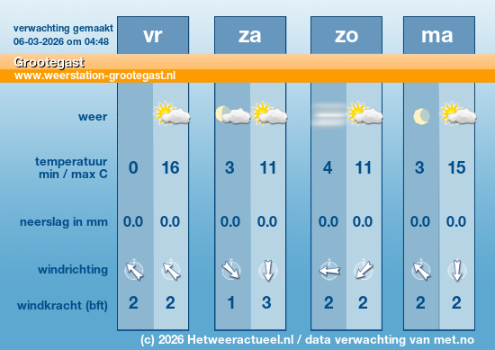 Meerdaagse Grootegast