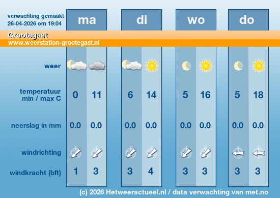 Meerdaagse Grootegast