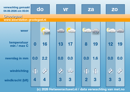 Meerdaagse Grootegast