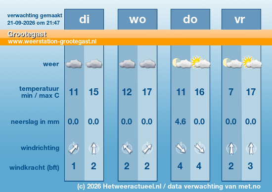 Meerdaagse Grootegast