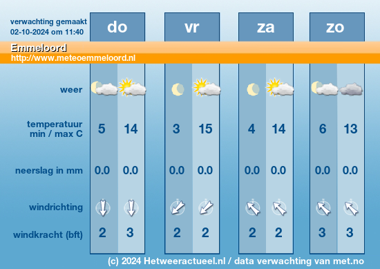 Meerdaagse Emmeloord