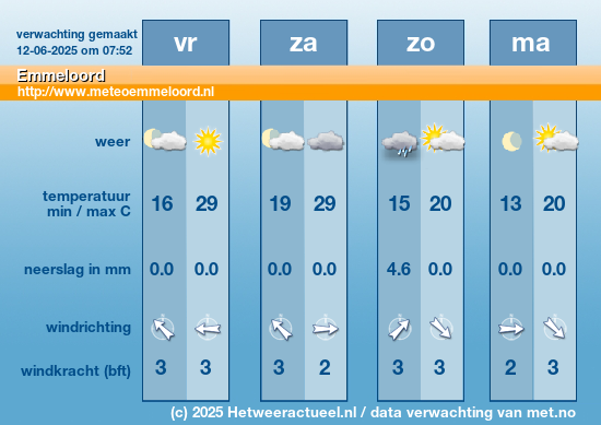 Meerdaagse Emmeloord