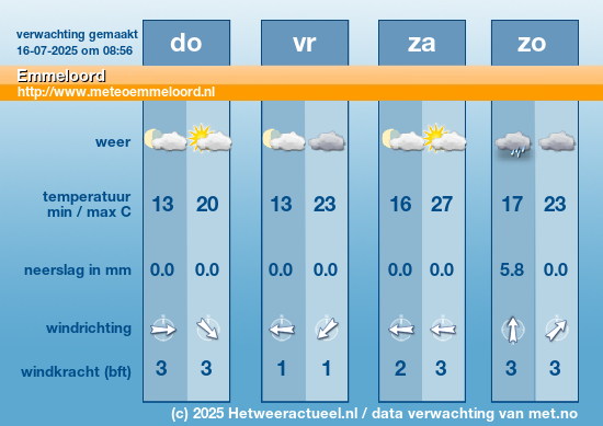 Meerdaagse Emmeloord
