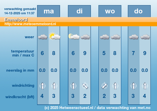 Meerdaagse Emmeloord