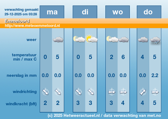 Meerdaagse Emmeloord
