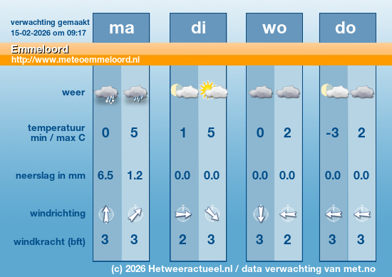Meerdaagse Emmeloord