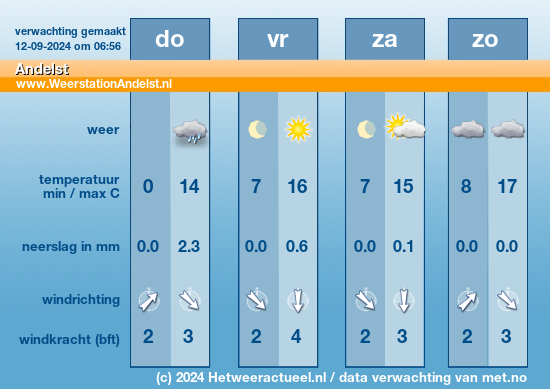 Meerdaagse Andelst