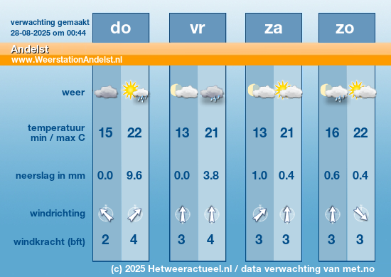 Meerdaagse Andelst