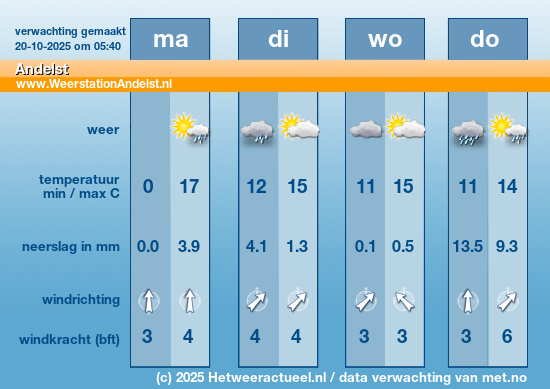 Meerdaagse Andelst