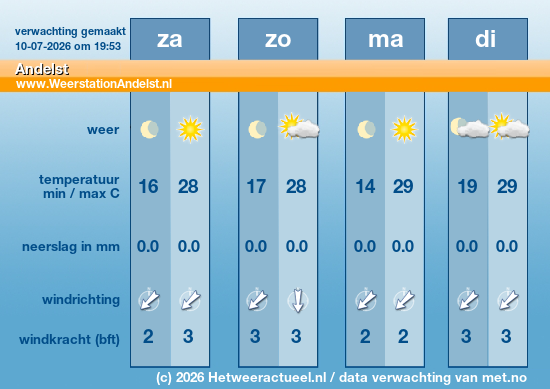 Meerdaagse Andelst