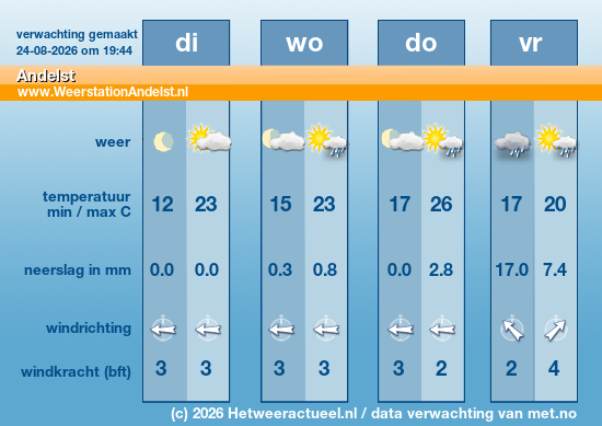 Meerdaagse Andelst