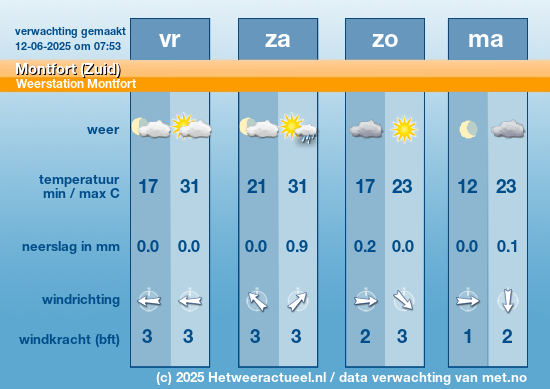Meerdaagse Montfort (Zuid)