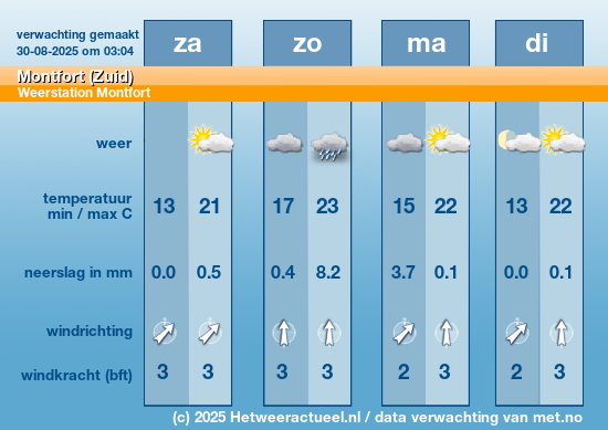 Meerdaagse Montfort (Zuid)