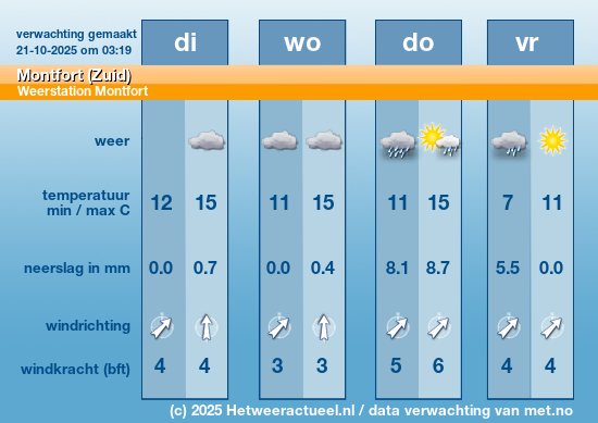 Meerdaagse Montfort (Zuid)