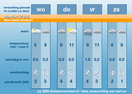 Meerdaagse Montfort (Zuid)