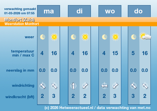 Meerdaagse Montfort (Zuid)