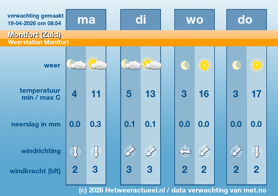 Meerdaagse Montfort (Zuid)