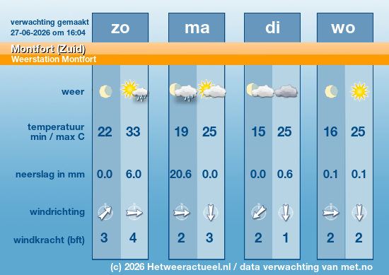 Meerdaagse Montfort (Zuid)