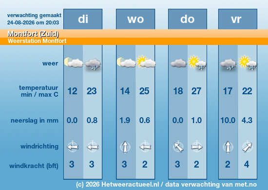 Meerdaagse Montfort (Zuid)