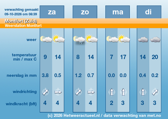 Meerdaagse Montfort (Zuid)
