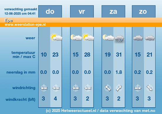 Meerdaagse Epe