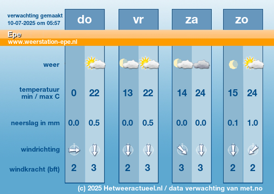 Meerdaagse Epe