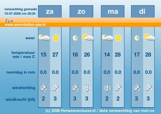 Meerdaagse Epe
